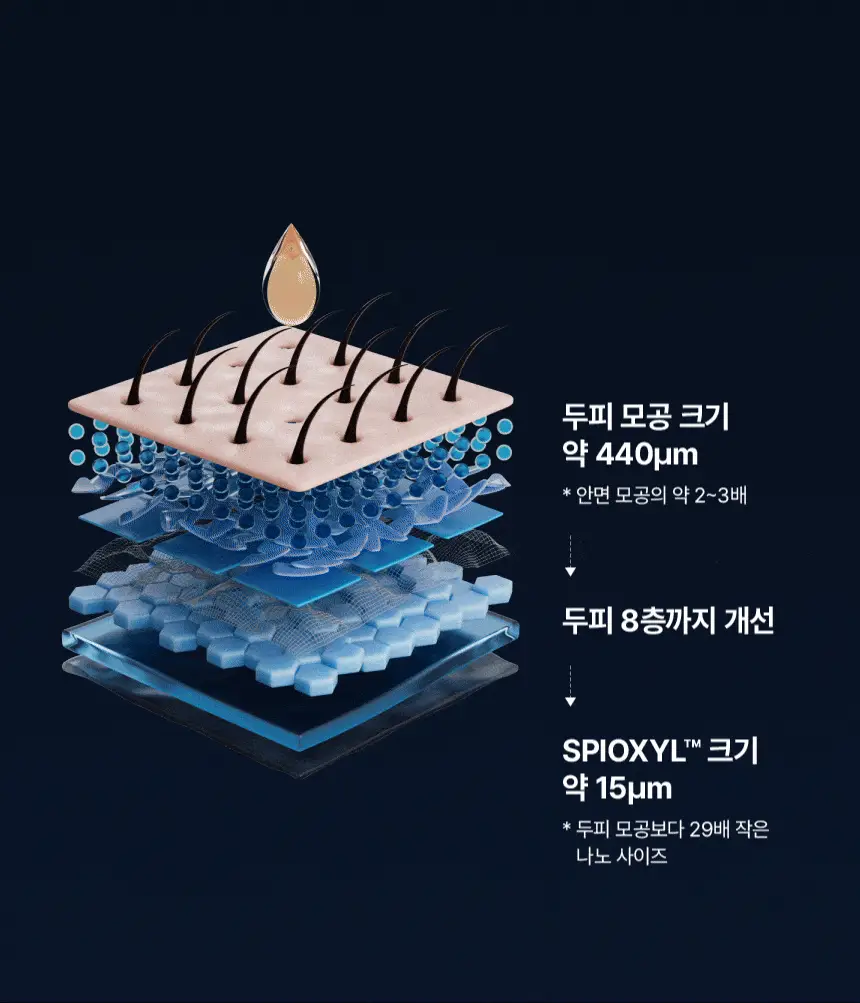 [한정기획] 바이브랩 스피옥실 리액트샷 800 50ml 기획(+인핸싱폼 33ml 증정) 상세페이지 13